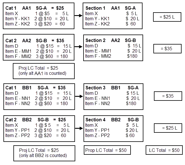 Example 2 More Complex Scenario