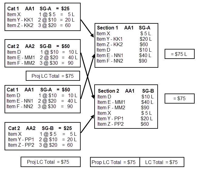 Example 3 Complex Scenario